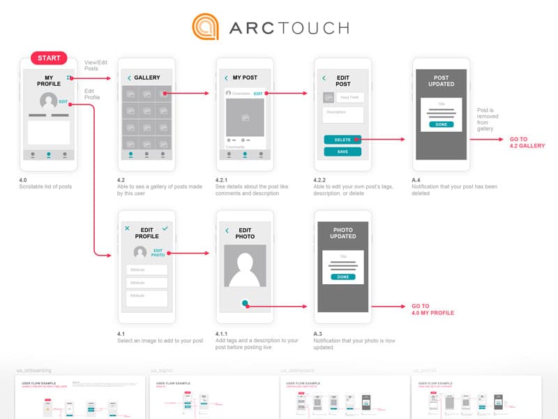 Free iOS UX Wireframe