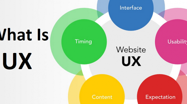 What is UX